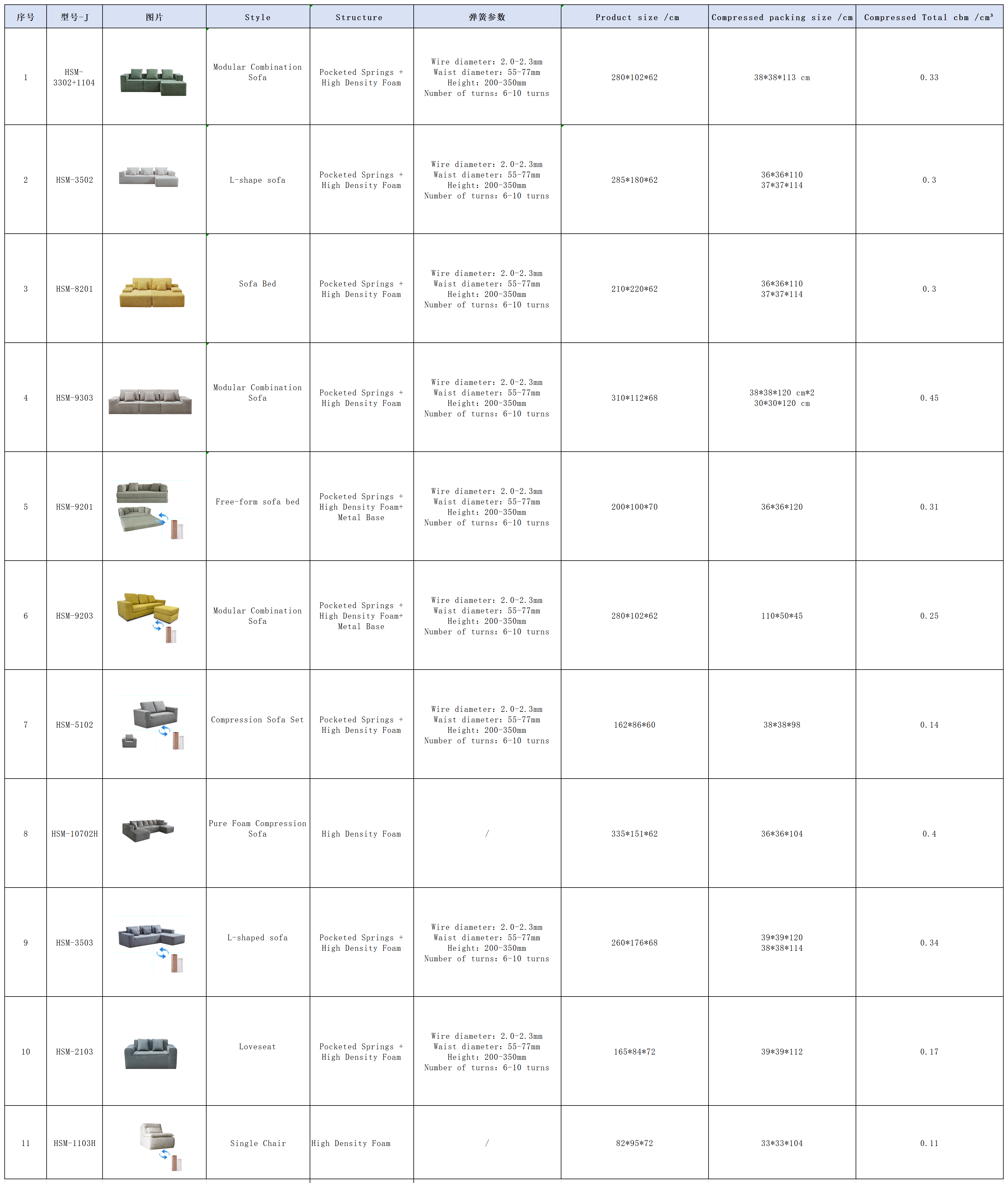 product_Sheet1
